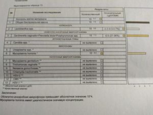 Расшифровка анализа биоценоз