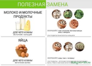Чем можно заменить рыбу