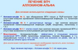 Аналог аллокин-альфа при ВПЧ 16