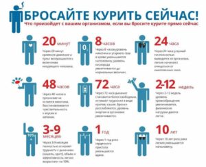 Нет кашля после отказа курения