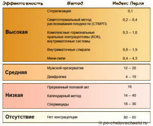Порвался презерватив, вероятность забеременеть, избежать беременности