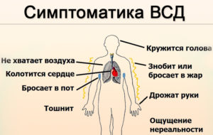Бросает в жар и болит голова