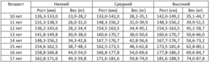 Рост девочки-подростка