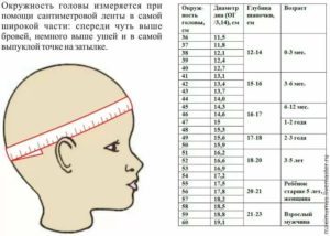 Окружность головы ребенка