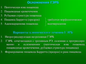 Фарингит как последствие ГЭРБ
