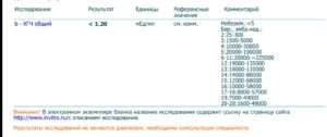 Хгч показал беременность, но пошли месячные