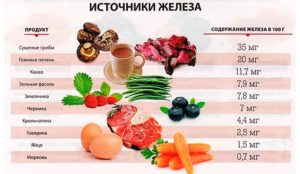 Почему повышенное железо в крови при низком гемоглобина?