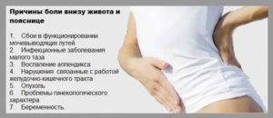 Боли внизу живота на 5 день цикла