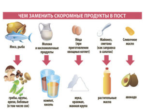 Чем можно заменить рыбу