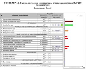 Анализ на фемофлор 16 расшифровка