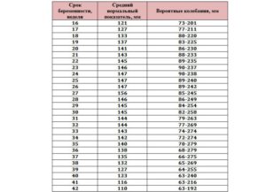 Индекс амниотической жидкости