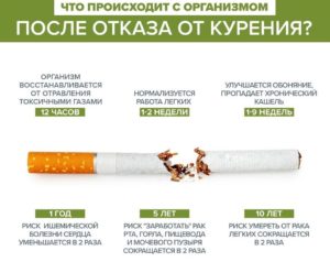 Нет кашля после отказа курения