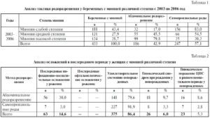 Миопия высокой степени и роды